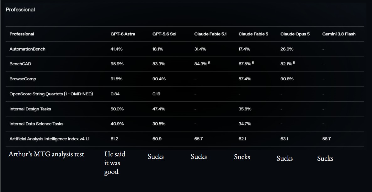 goofychart